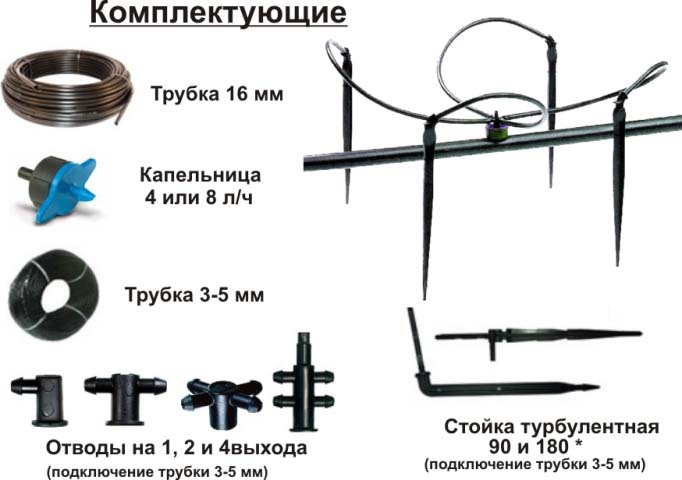 Установить капельную оросительную систему своими руками достаточно легко, имея под рукой необходимые комплектующие