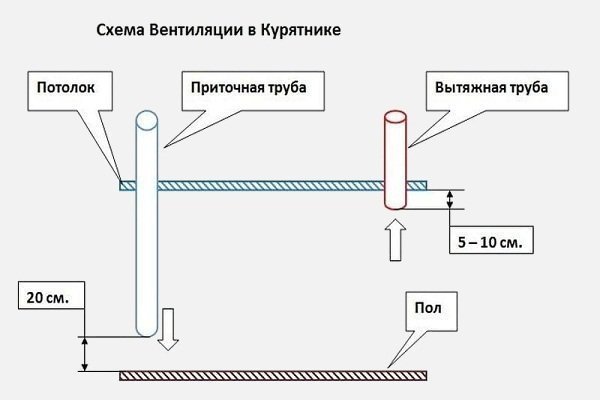 Приточно-вытяжная система