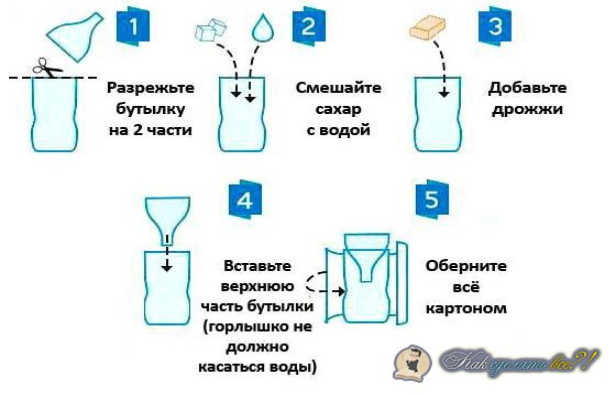 Уничтожитель комаров