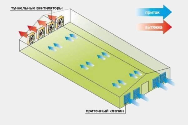 Туннельная