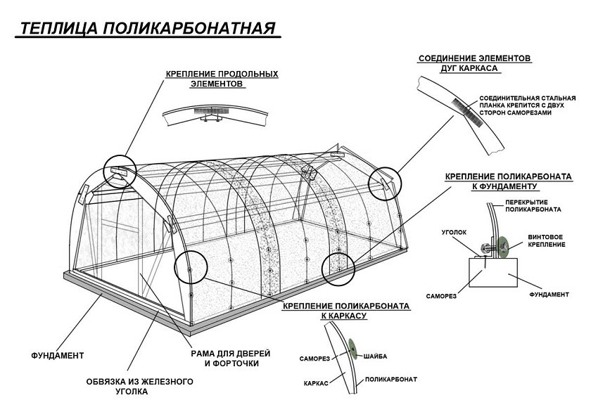 арочная форма теплицы