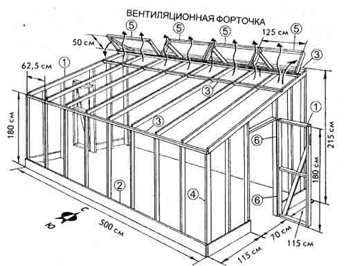 Проект изготовления пристенной теплицы с указанием необходимых размеров и сторон света